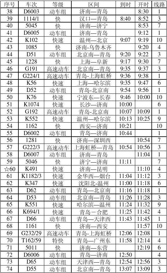 最新列车时刻查询，高效出行必备指南