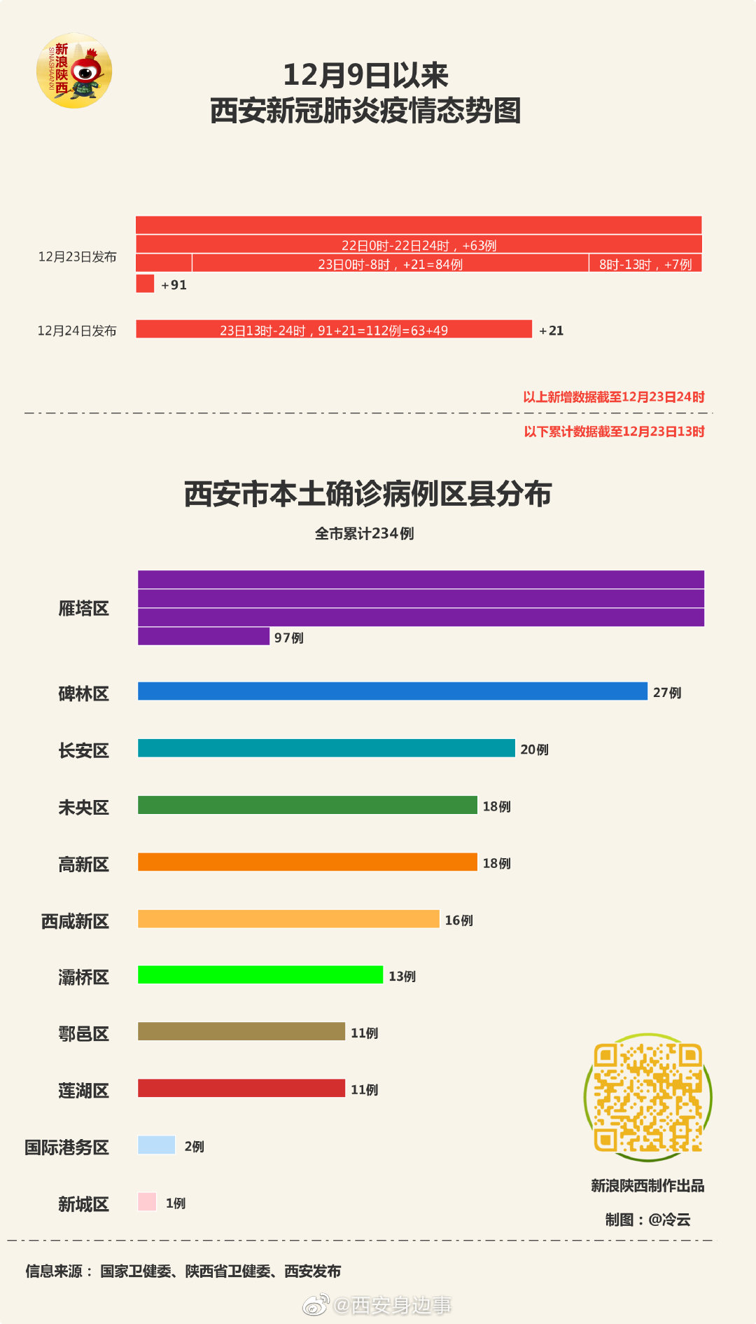 公司业务 第301页