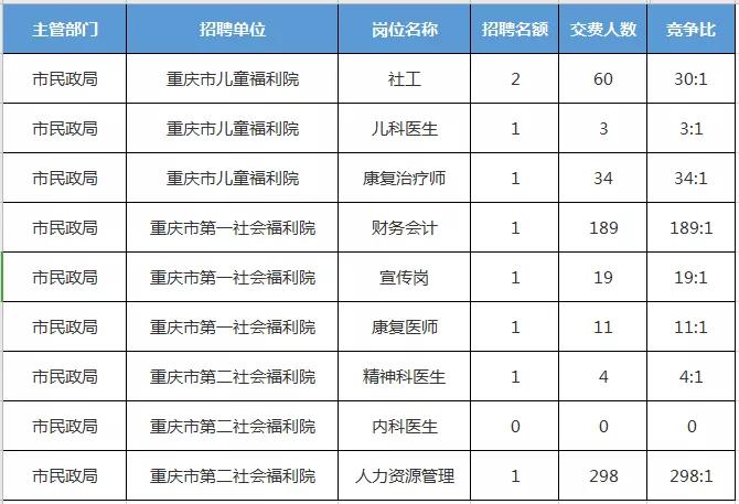 公司业务 第299页