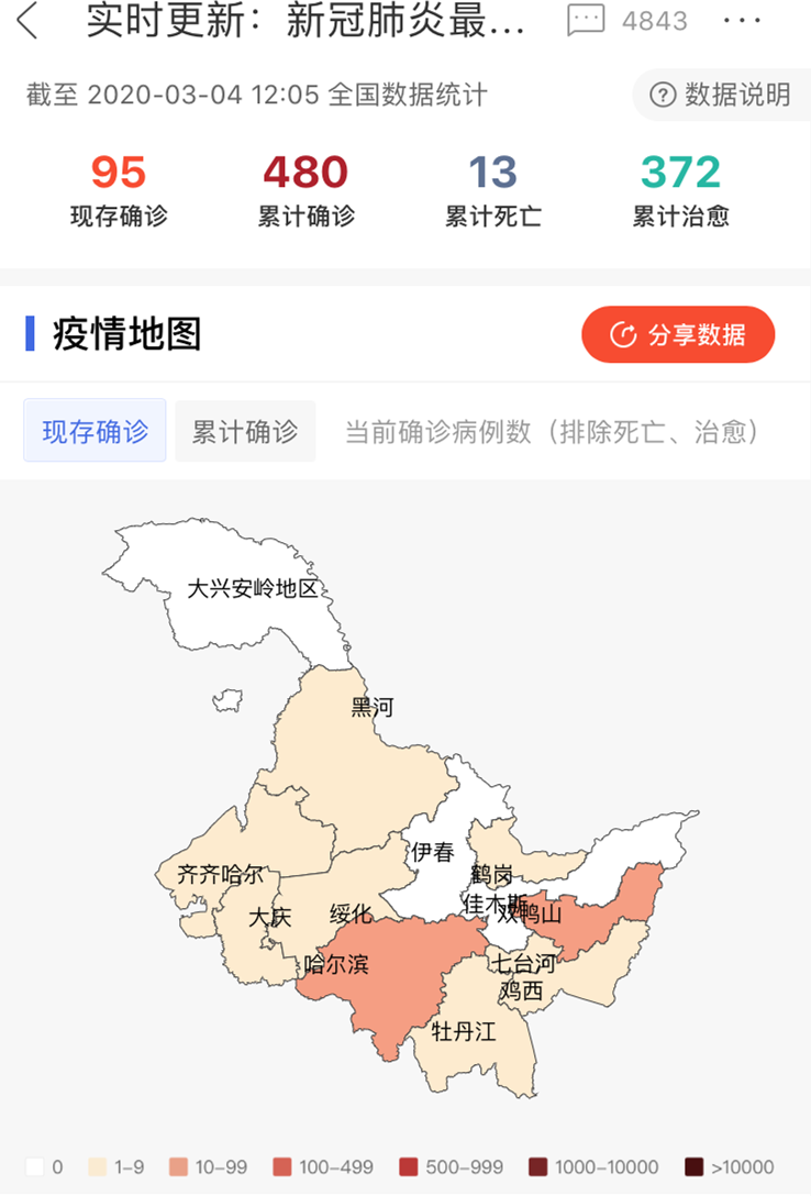 可持续发展 第297页