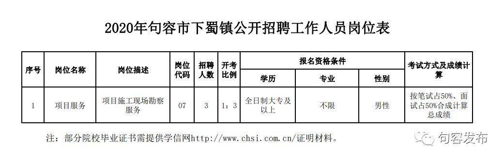 公司业务 第297页