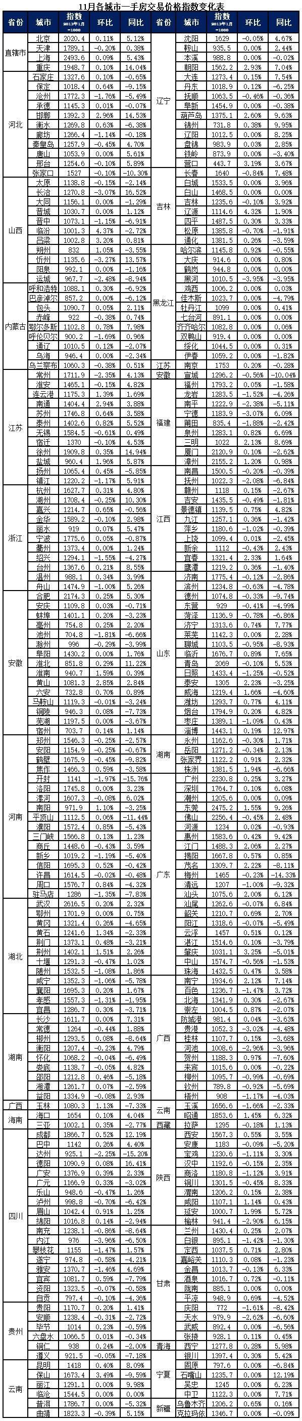 漫雪独思 第5页