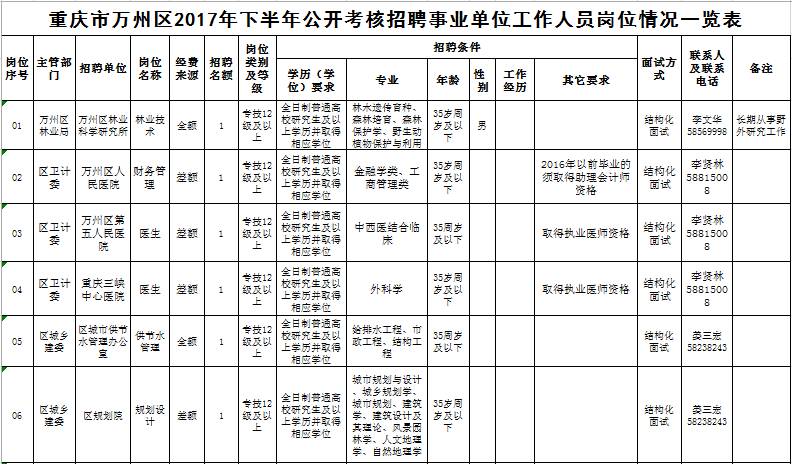 幻影忍者 第6页