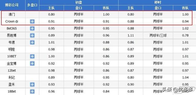 她有他°我有什么ら 第5页