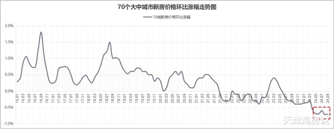 今日房价动态，市场走势、影响因素与未来展望