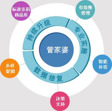 心脏偷懒 第5页