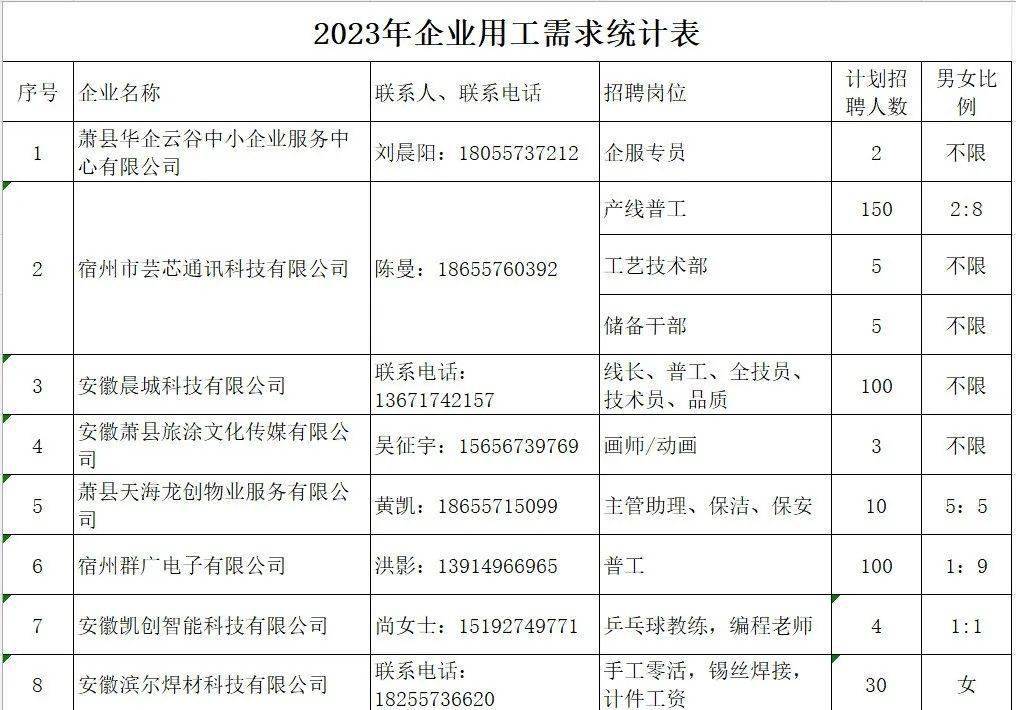 萧县最新招聘
