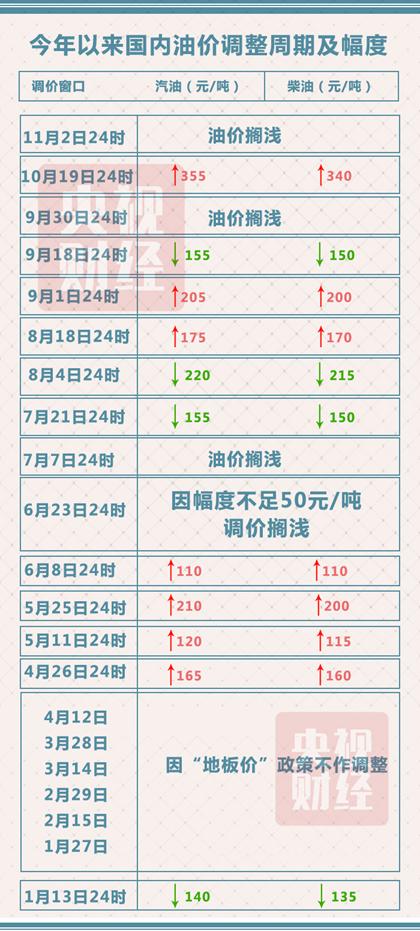 原油期货最新价格