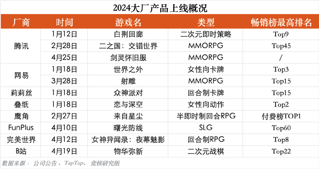 过客谁是谁 第4页