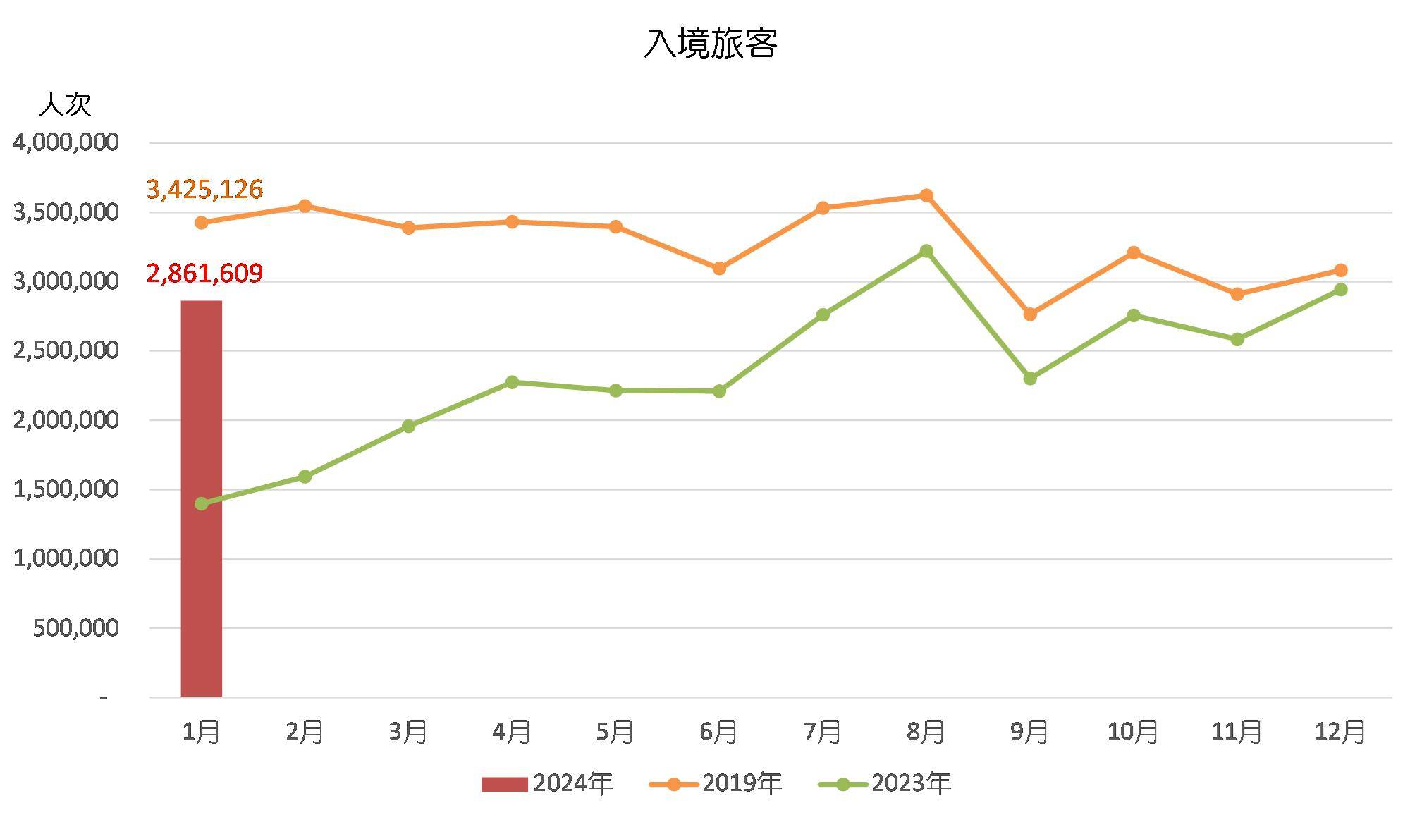雨夜花 第4页