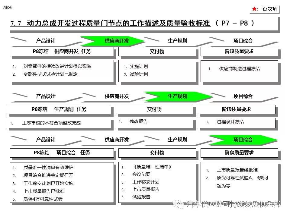 远方的星光 第4页