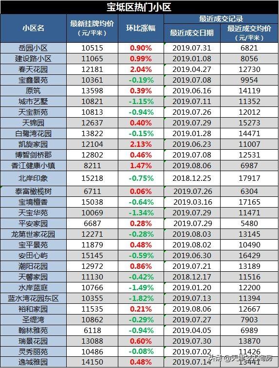 香椿丛林 第4页