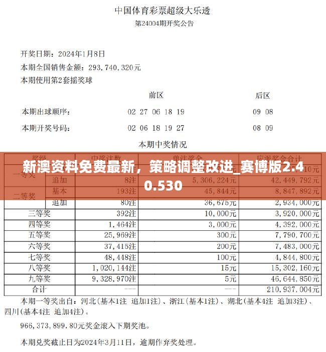 新澳2024大全正版免费资料,创新解析执行_mixed98.494