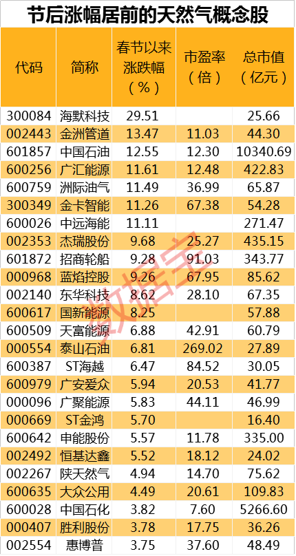 凝晚雪 第3页