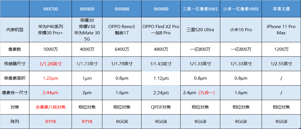 红尘灬有你 第3页