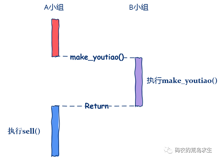 夏风如歌 第3页