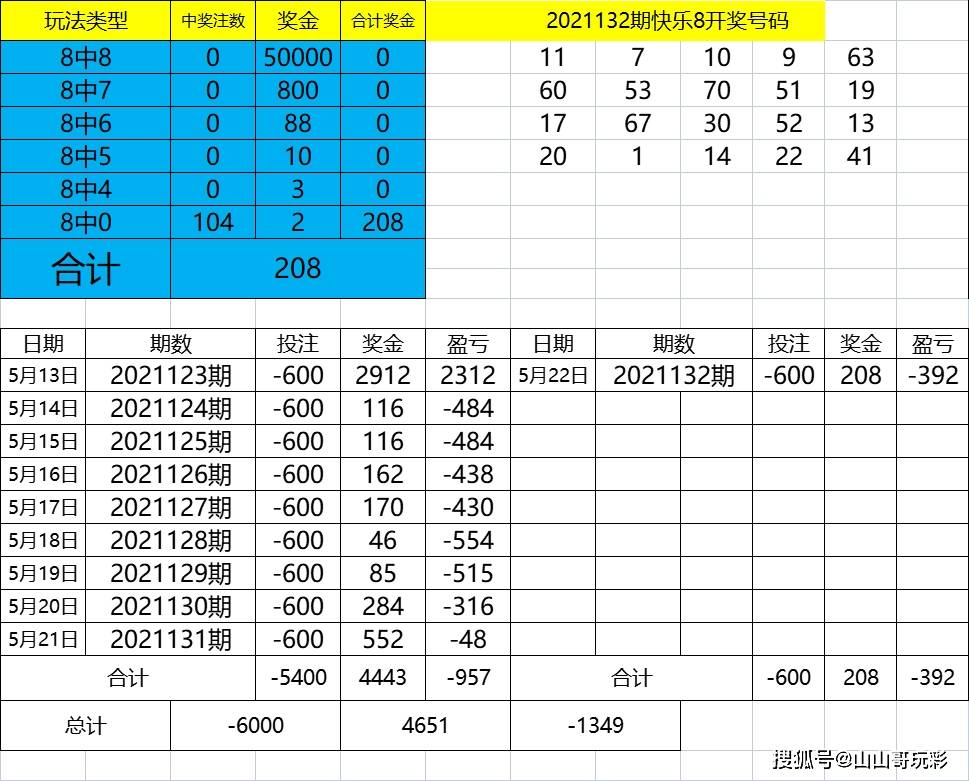 4949最快开奖资料4949,数据说明解析_phablet10.898