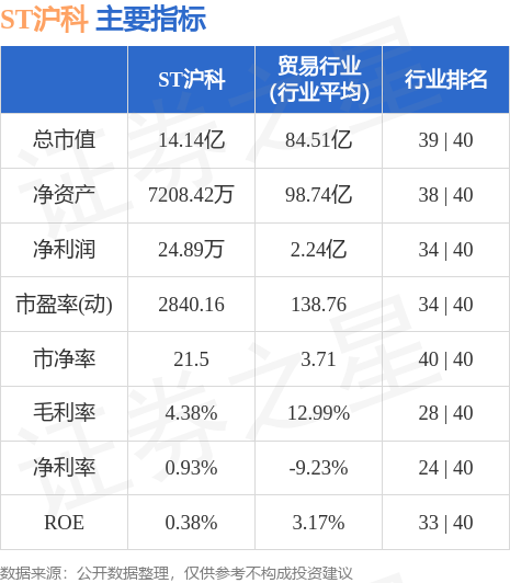 2024年11月16日 第7页