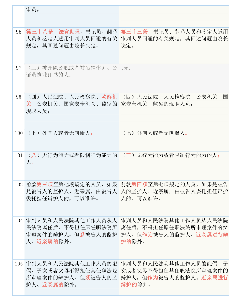 admin 第2页