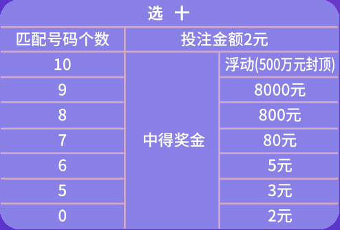 2024新澳门天天彩期期精准,统计分析解析说明_surface97.218