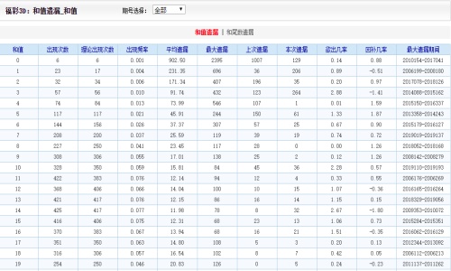 二四六王中王香港资料,全面数据策略实施_sp56.986