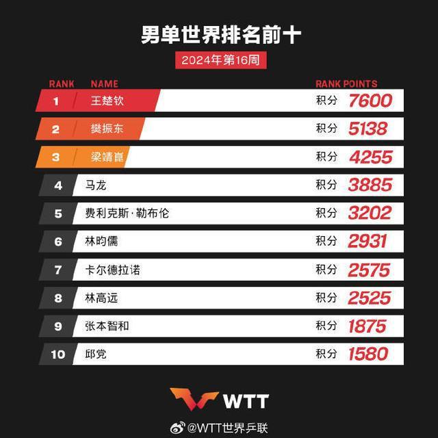 天天开奖澳门天天开奖历史记录,快速设计解析问题_w21.974