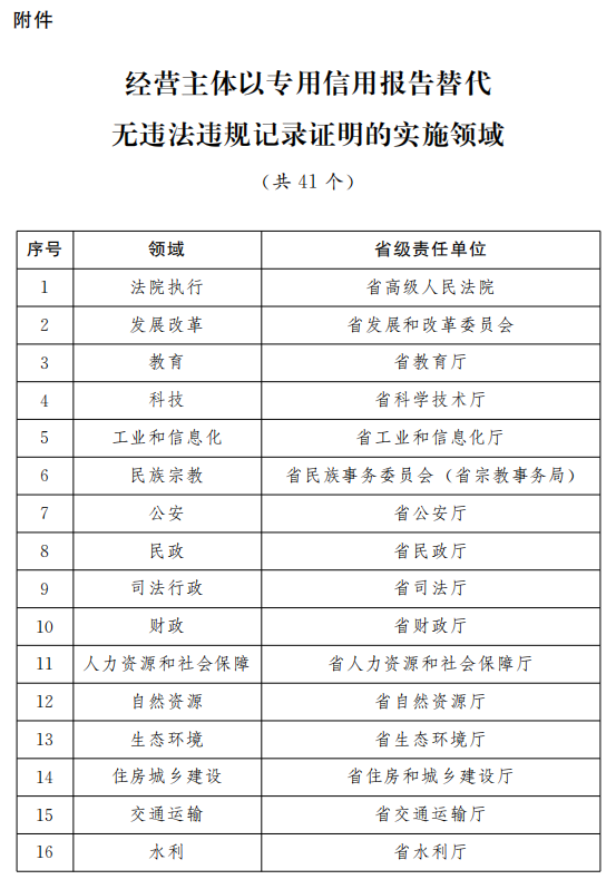 随遇而安 第2页