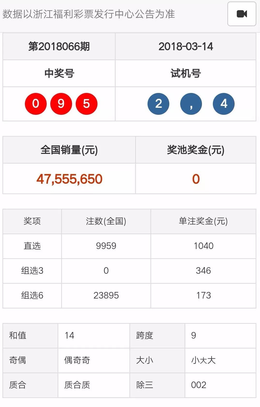 天天彩澳门天天彩开奖结果,灵活性方案解析_ve版26.906