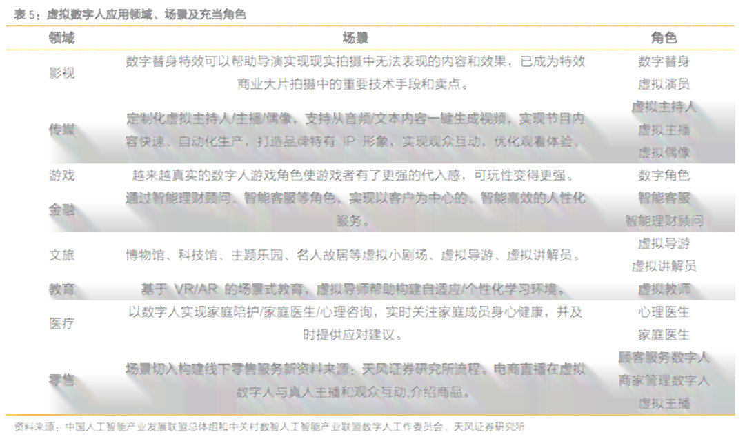 纯白梵唱