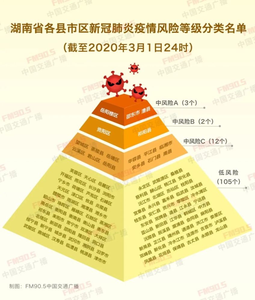 公司业务 第15页