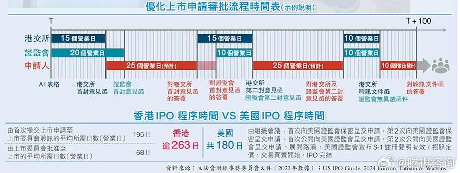 投资者关系 第15页