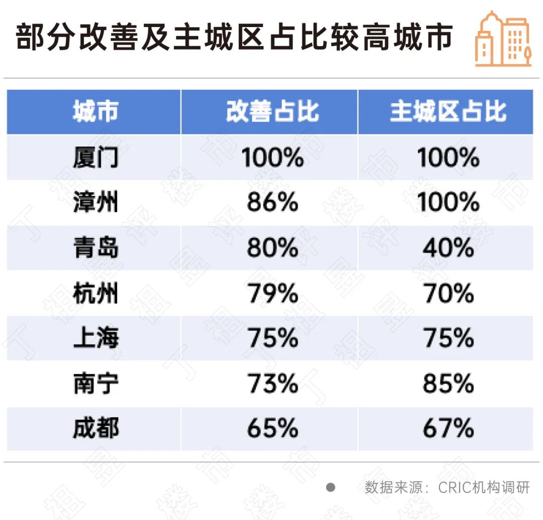 可持续发展 第13页