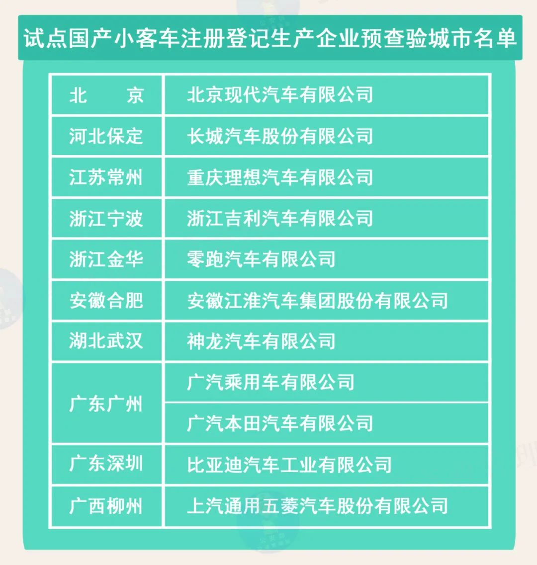 浪迹天涯