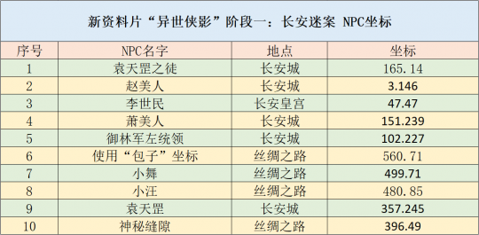 度的温柔