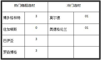 可持续发展 第9页