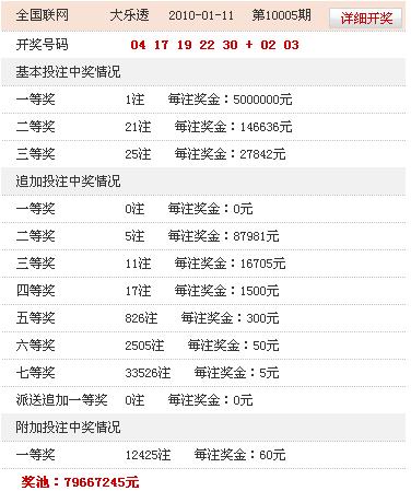 2004最准的一肖一码100%,收益解析说明_superior58.770