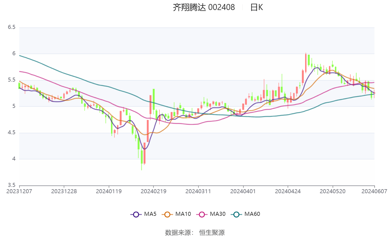 2024香港港六开奖记录,精细分析解释定义_windows75.536