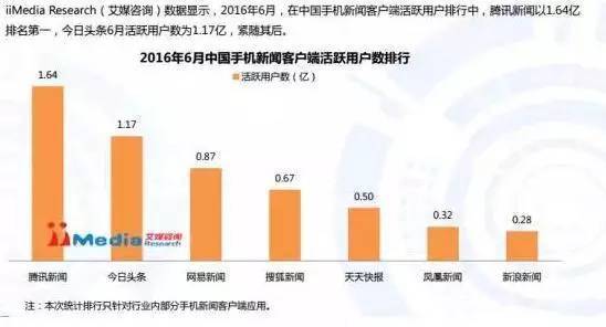 雨中漫步